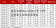 怎么知道有etf基金上市？ETF基金怎么财政投融资选