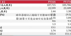 股市暴跌32人跳楼十万能做什么投资(投资十万左右做什么生意好)