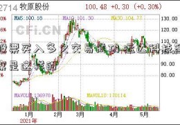 股票买入多久交易成功 运达科技答案是这样的