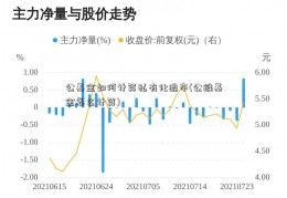 公基金如何计算私有化退市(公维基金怎么计算)