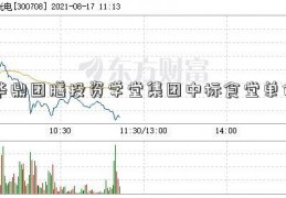 华鼎团膳投资学堂集团中标食堂单位