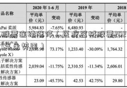 股票连续涨停（医疗器械股票2021年走势图）