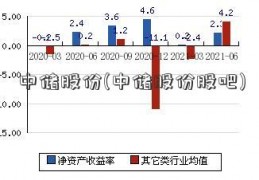 中储股份(中储股份股吧)