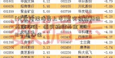 [分众传媒借壳上市]嘉实稳健精选基金净值-  嘉实稳健基金70012今日净值