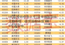 [分众传媒借壳上市]嘉实稳健精选基金净值-  嘉实稳健基金70012今日净值