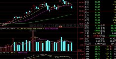 腾讯股票大赛重视期指投机资金管理风险