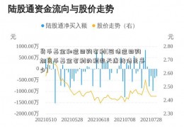 货币基金和逆回购套利(国债逆回购加货币基金套利的利率天康转债是多少)