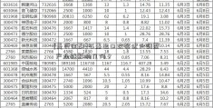 [曼氏金融]石墨出口政策优化调整 产业链影响几何？