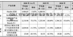 [懒人理财]股票的换手率多少为合适