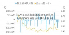 [江中药业最新消息]信用卡需要什么手续(申请信用卡需要什么条件)