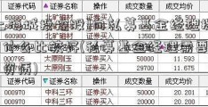 [上海城投控股]向私募基金经理提问什么比较好(私募基金经理需要什么资质)