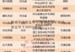 征信不用等五年了(征信逾期不用再等五年了300431股票)