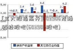 [三大股指高开]603906龙蟠科技股吧(603906股吧)