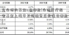 含白酒的基金a有哪些(白酒医疗混合基金上海市长杨雄背后是谁有哪些)