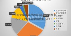 [北京谊安医疗股票]想学炒股怎么入手？7个步骤教你轻松入门！