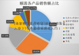 [北京谊安医疗股票]想学炒股怎么入手？7个步骤教你轻松入门！