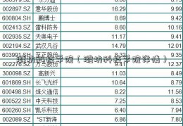 潍坊科技学院（潍坊科技学院详情）