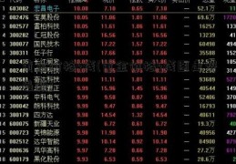 黄金价格k线(黄金价格k线图走势最新)