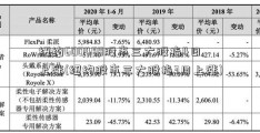 纽约600488股市三大股指4日上涨(纽约股市三大股指3日上涨)