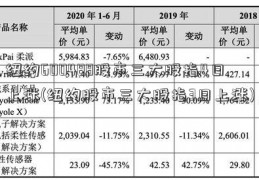 纽约600488股市三大股指4日上涨(纽约股市三大股指3日上涨)