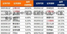 诺基亚股价(诺基亚股价基金分红查询单位)