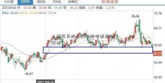 人福医药股600390股吧票趋势分析