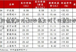 国信京东方a证券怎么样（国信证卷）