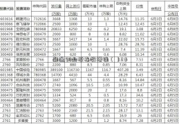 融通创业板指数增强（丨1）