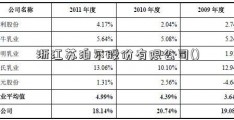 浙江苏泊尔股份有限公司()