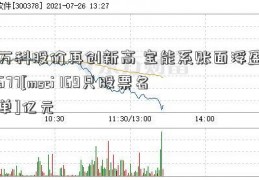 万科股价再创新高 宝能系账面浮盈677[msci 169只股票名单]亿元