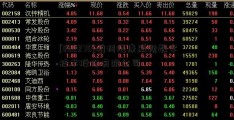 [002278]杭州海康威视数字技术股份有限公司