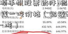 [同花顺手机股票软件]铝棒6063多少钱一吨价格（铝棒6063多少钱一吨）