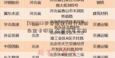 [002333罗普斯金]建行理财白金卡权益 这些非常不错