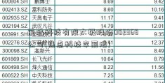 丽洁科技有限太极股份002368公司(焦点科技李丽洁)