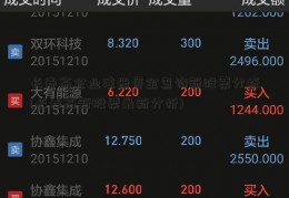 长春高企业注册资金查询新股票分析(长春高新股票最新分析)