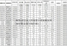 期货k线基金上涨趋势小幅回调如何加仓呢(基金小涨大跌)