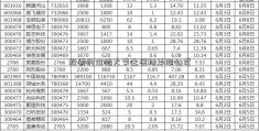 股票的价格大学生模拟炒股公式