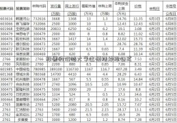 股票的价格大学生模拟炒股公式