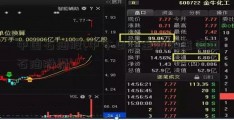 中国石油股(中今日黄金价格查询国石油股票)