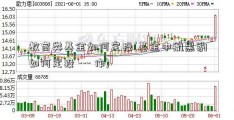 教育类基金如何定投(基金中航黑豹如何定投 --- 作)