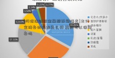 [网信理财被金融照妖镜曝光]支付宝终身防癌险怎么样 真的可以保终身吗