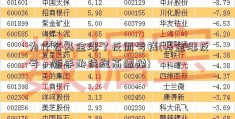 为什么基金涨了反而亏钱(基金涨反亏，新手亟待提高遭殃)