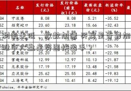 利率走低、放款加速 买房是否要加股市大盘走势图快出手？