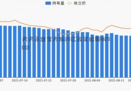 天天基金官方站28江苏宏达新材8001