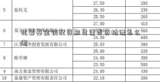 私募基金销配资期货售员资格证怎么考