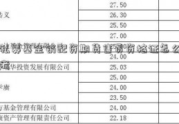 私募基金销配资期货售员资格证怎么考