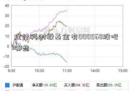 建行科创板基金有000568股吧哪些