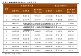 创业版股票连临沂股票配资续几年亏损要退市吗、创业板股票连续几年亏损要退市吗