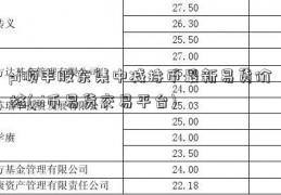 pi顺丰股东集中减持币最新易货价格(pi币易货交易平台)