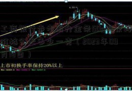 工商银行步步高升金条50g张荣坤价格今天多少一克（2023年09月18日）